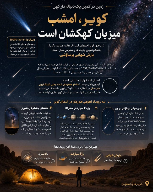 پدیدهٔ بارش شهابی برساوشی (Perseids) در 21 مرداد 1405